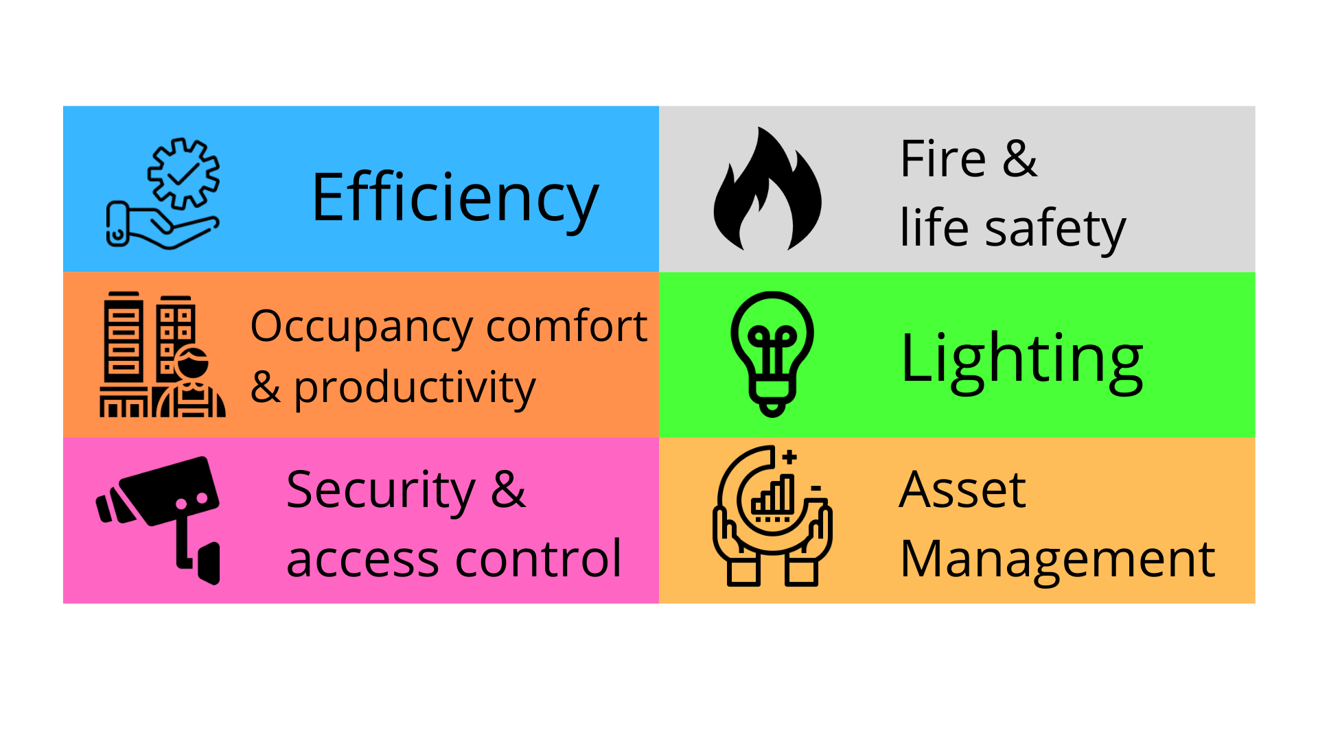 Efficiency (1)