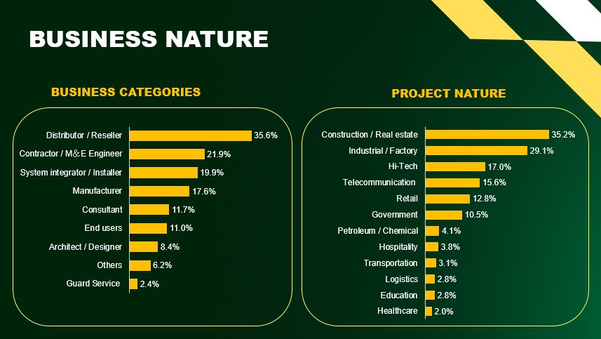 2.business nature
