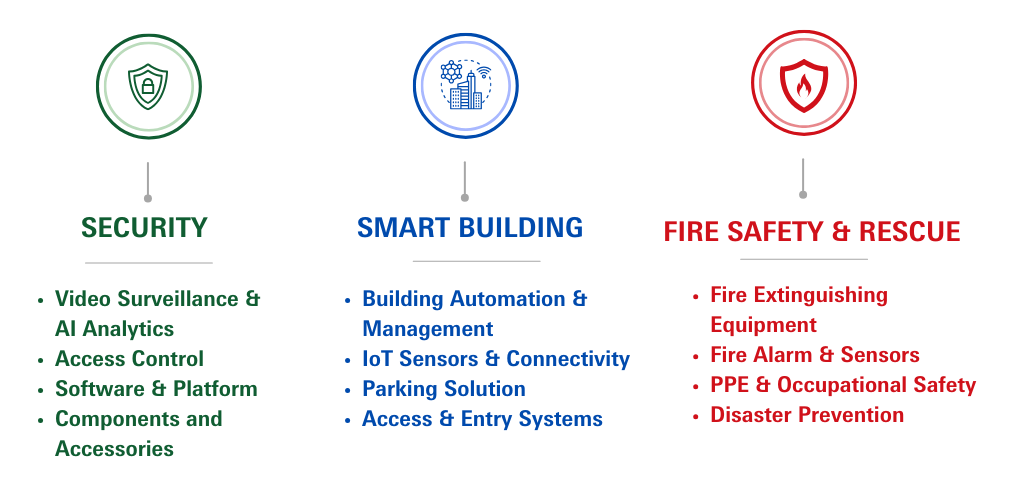 Red Colorful 3 Points Round Education Infographic Line Graph - 1