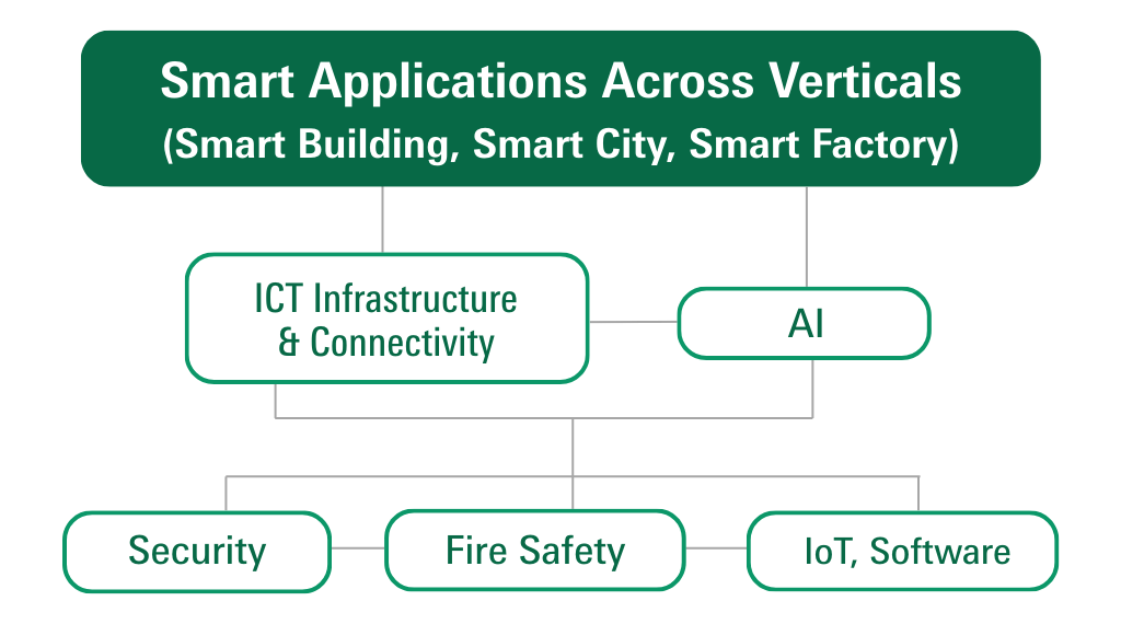 OVD_AEM Elements - 27