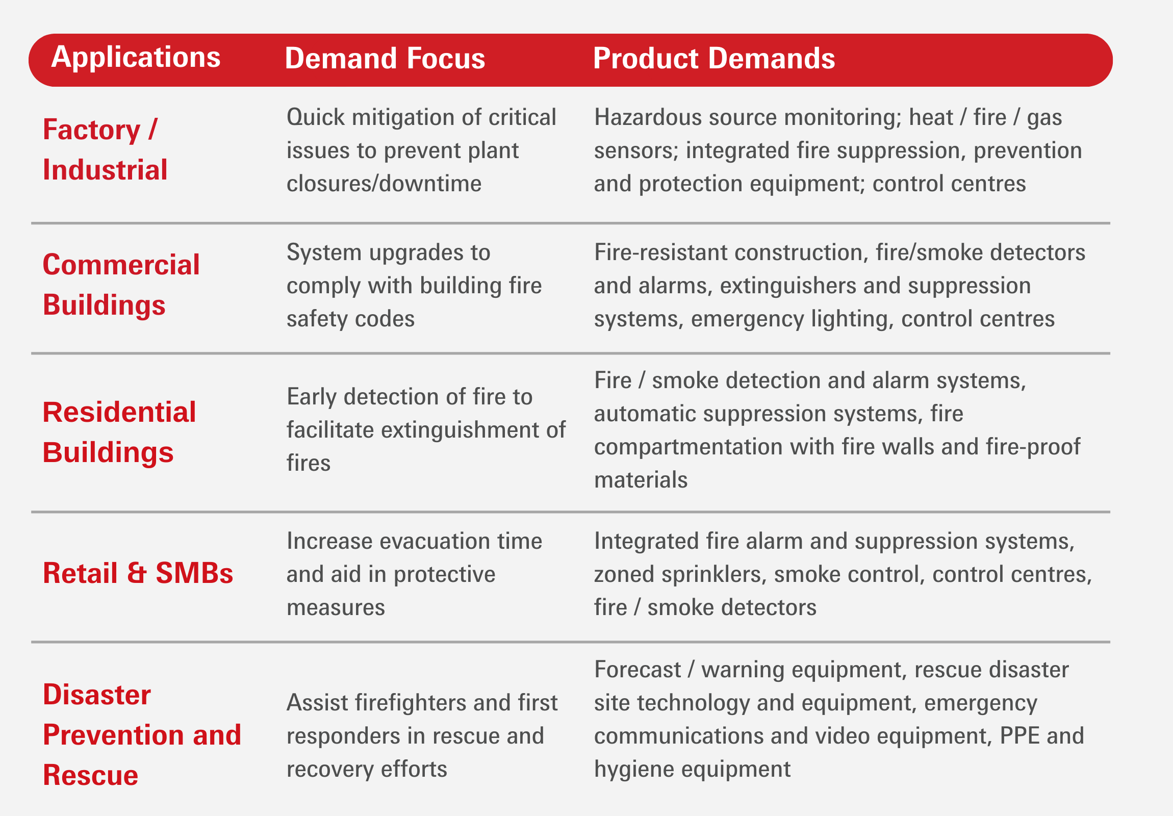 OVD_AEM Elements - 103
