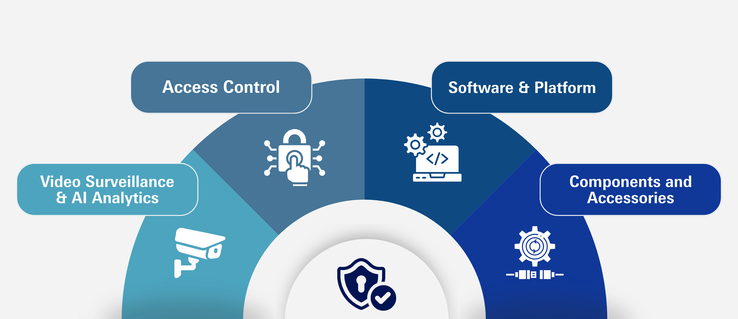 OVD_AEM Elements - 120