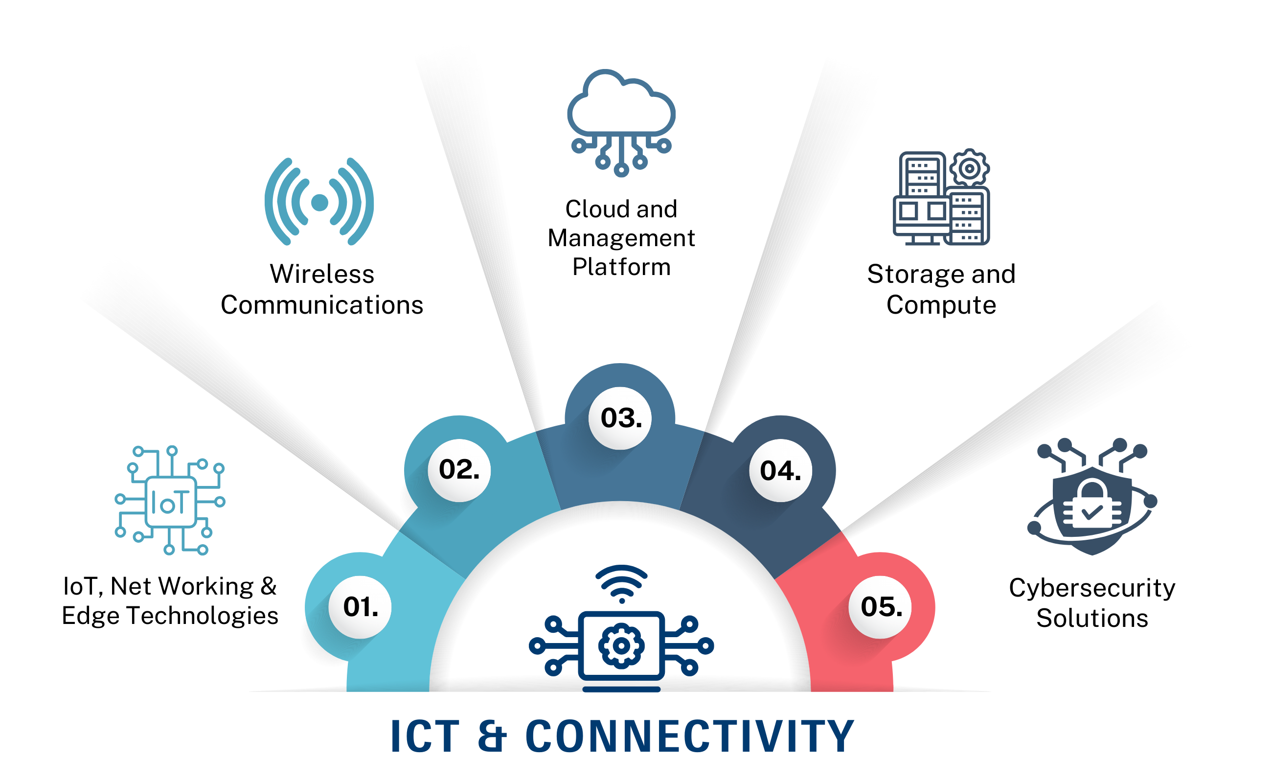 OVD_AEM Elements - 119