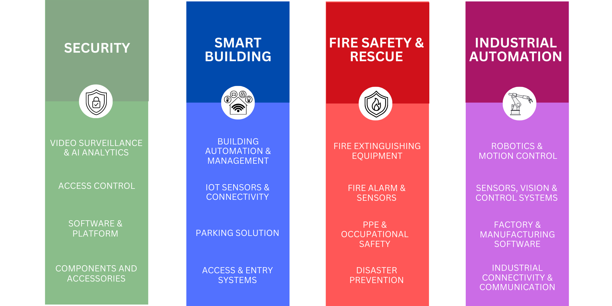 OVD_AEM Elements - 72