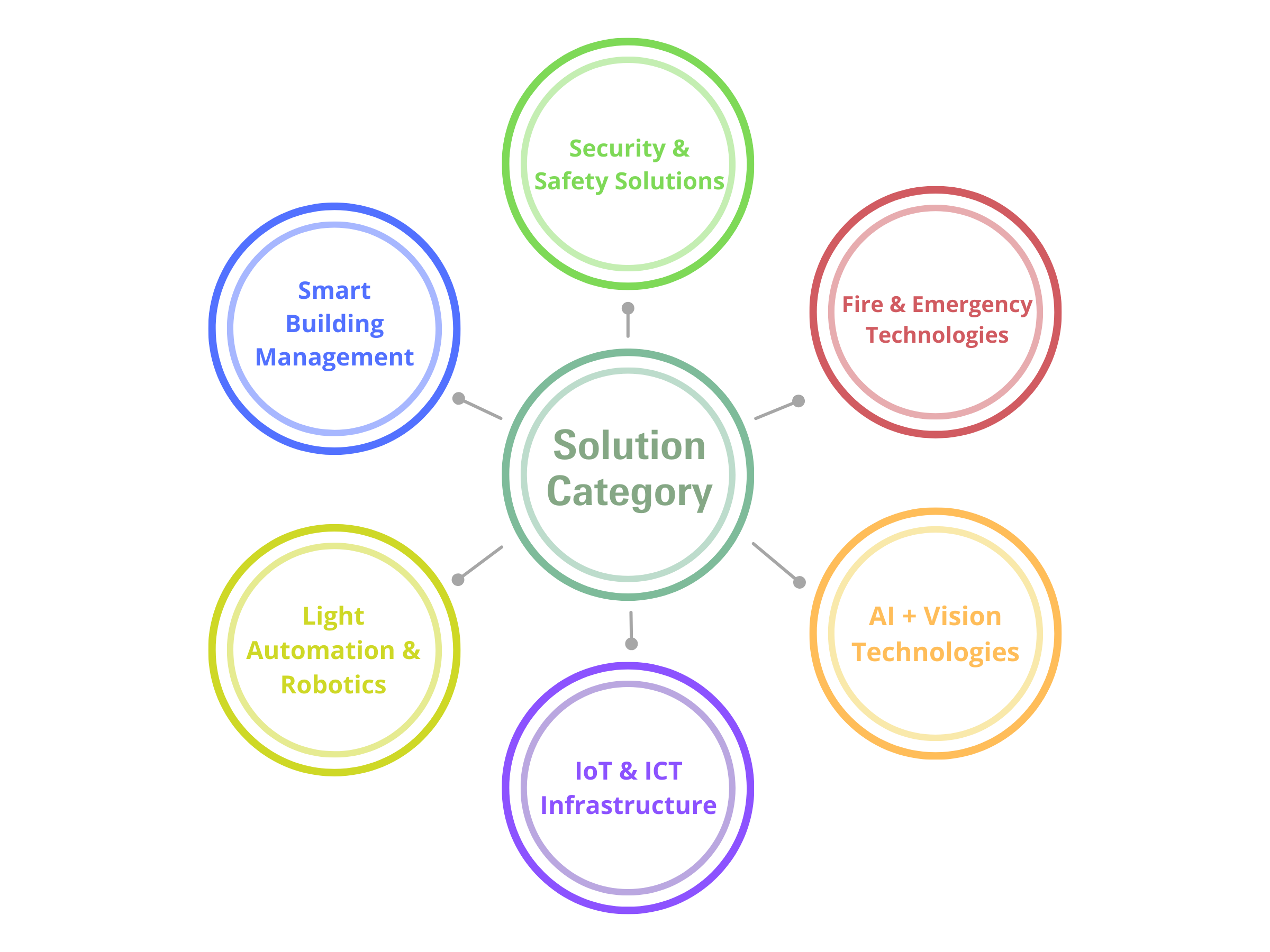 Ida's stuff_STVN EDM - 39