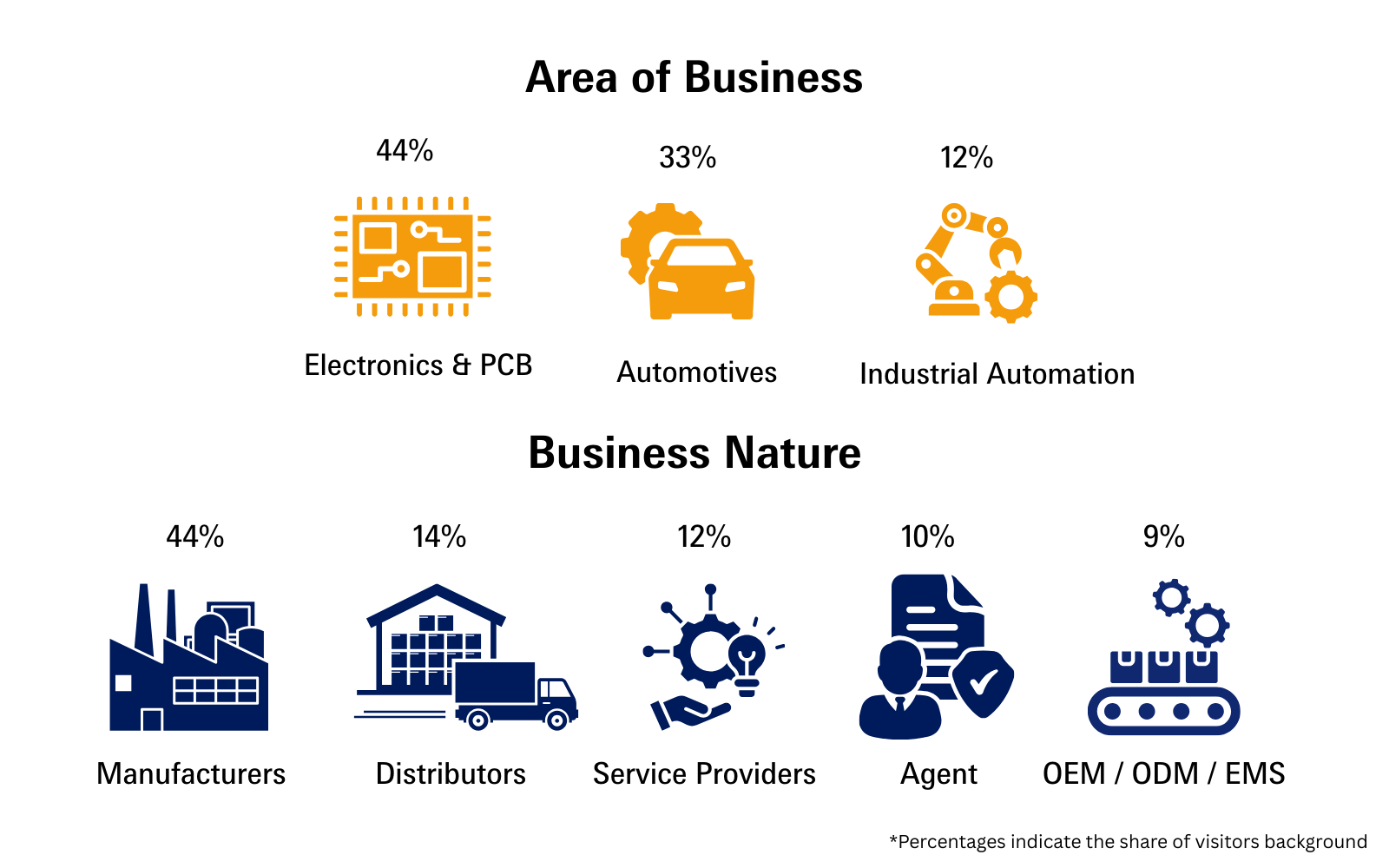 OVD_AEM Elements - 22