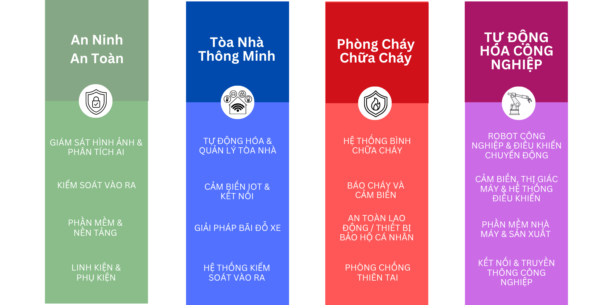 OVD_AEM Elements - 210