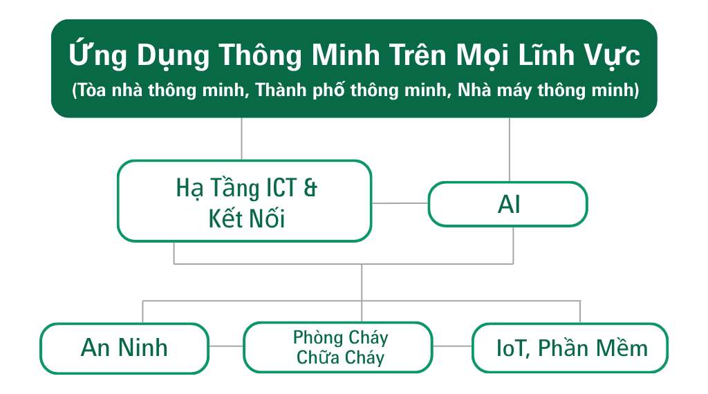 OVD_AEM Elements - 69