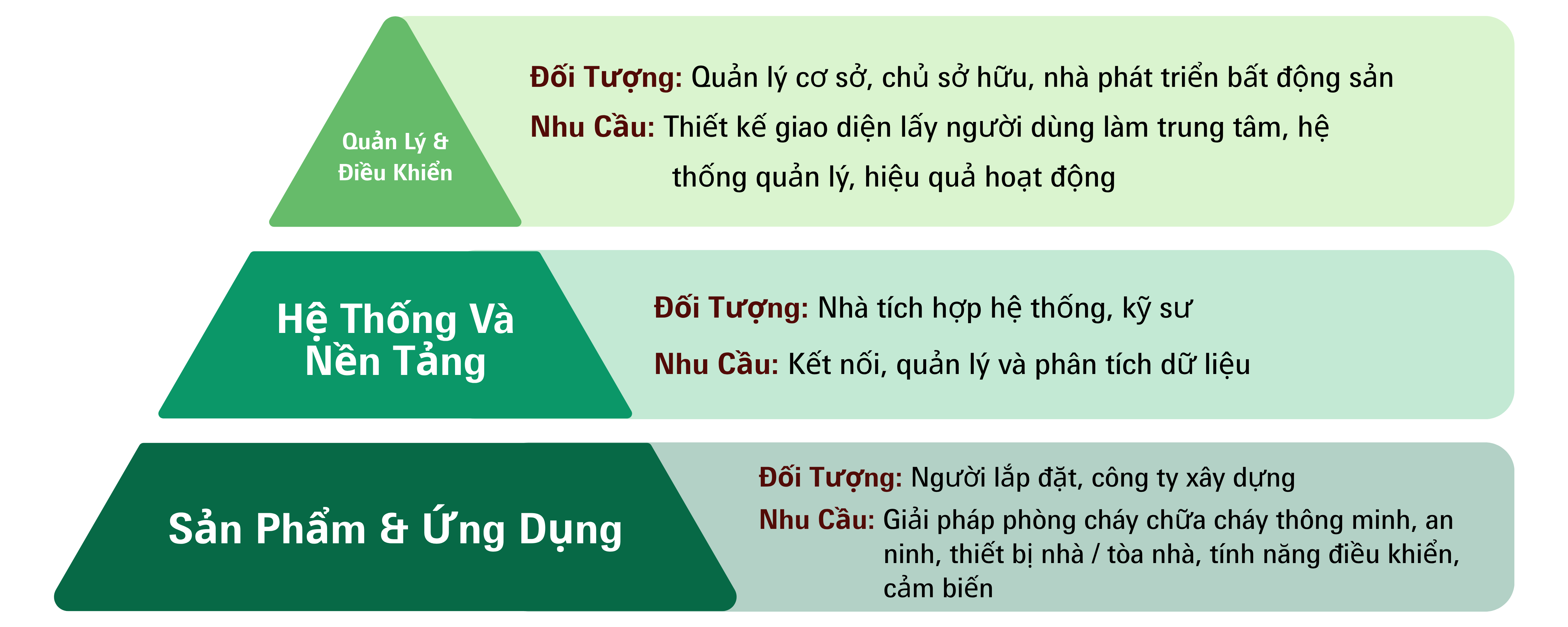 OVD_AEM Elements - 217