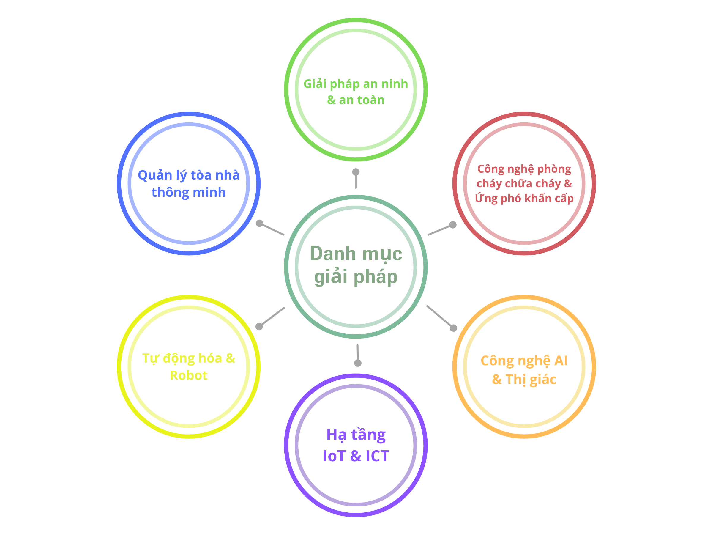 Ida's stuff_STVN EDM - 46