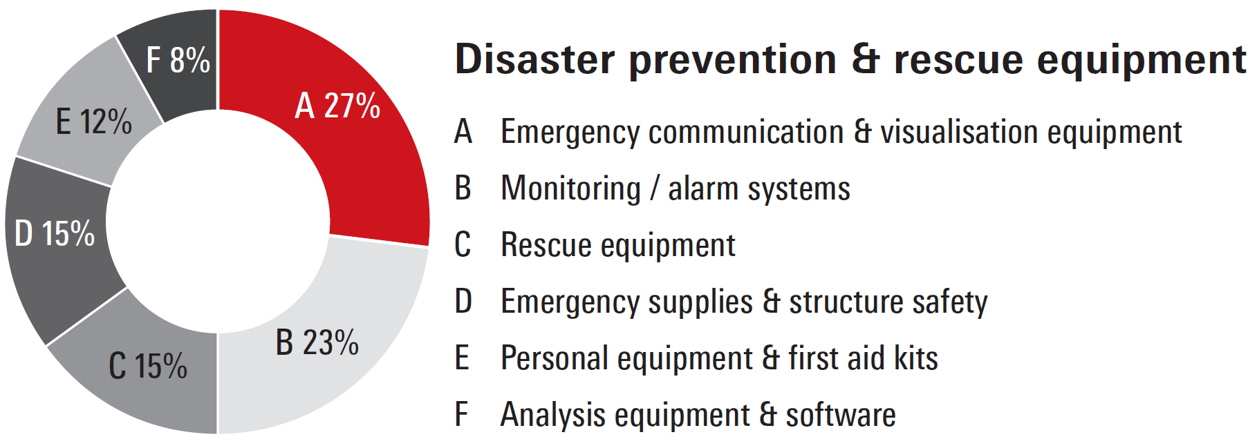 FSVN19_prevention